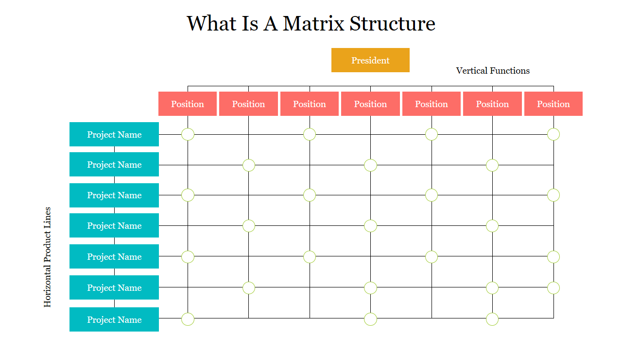 What Is A Matrix Structure